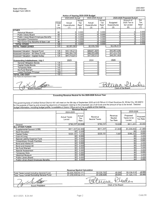 FY Budget Proposal - Pg 2
