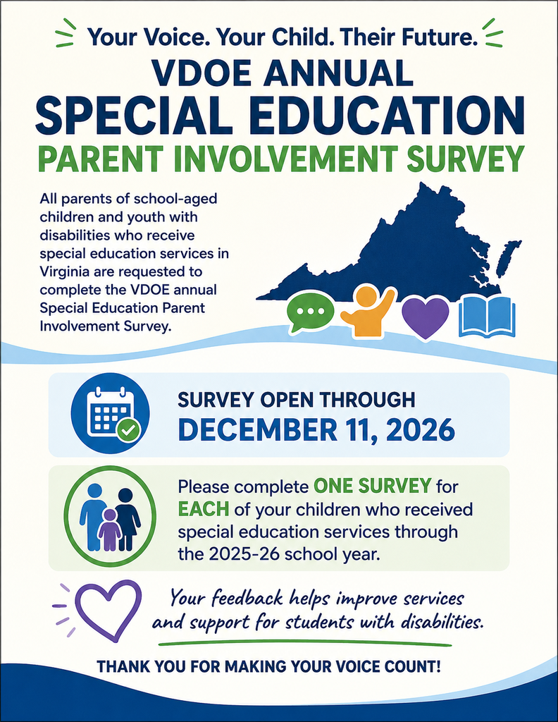 SPED Parent Survey