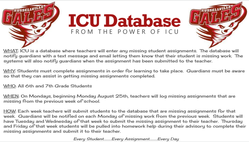 ICU Database