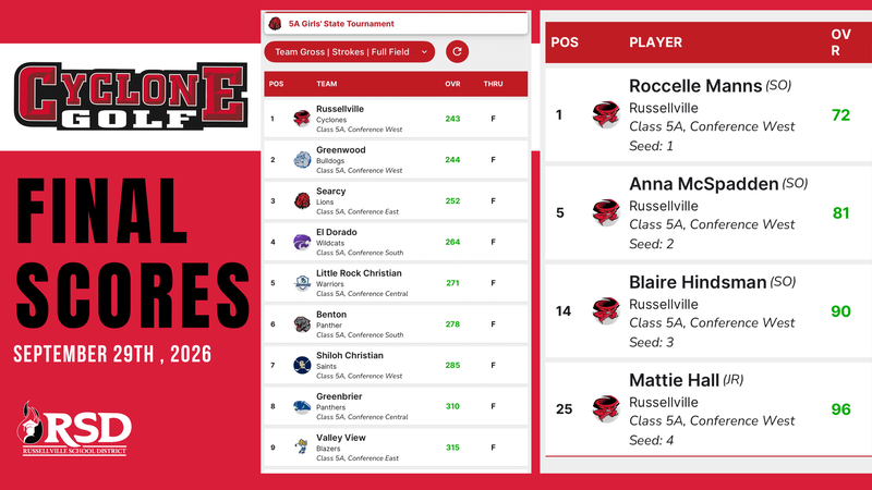 Final Scores