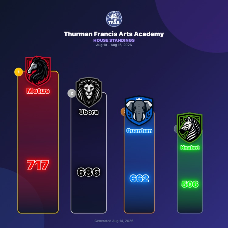 house standings