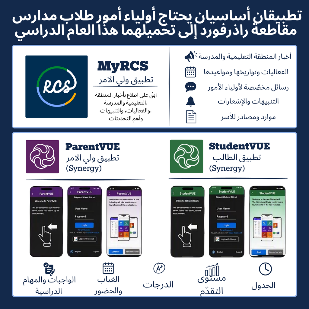 A poster with three sections labeled ParentVUE, MyRCS, and StudentVUE. Logos and icons are displayed.