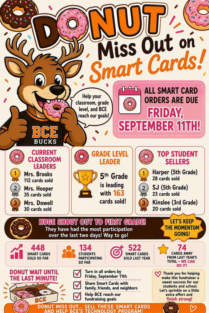 An advertisement features a deer holding a donut. A chart shows current classroom leaders, grade level leaders, and top student sellers.