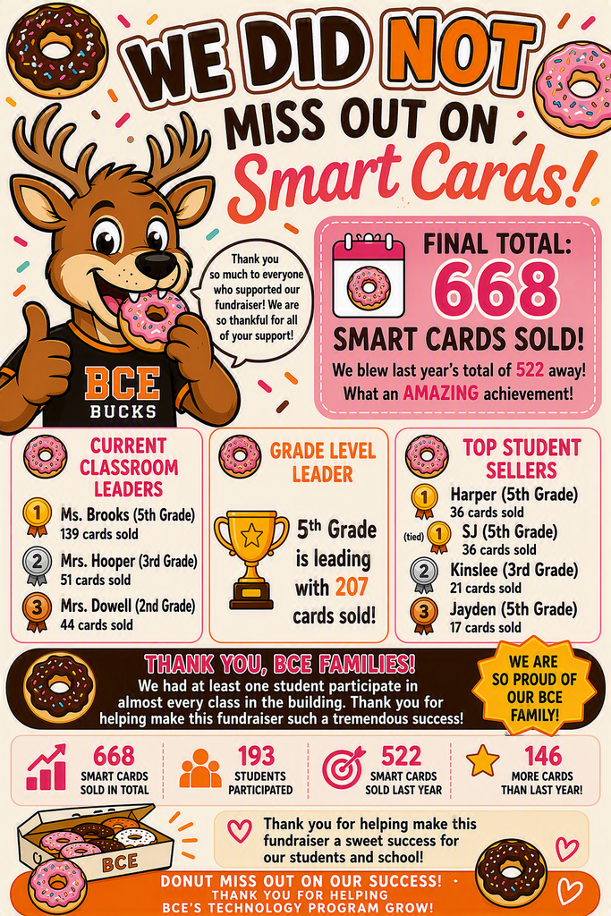 Visuals include a cartoon deer, numbers, donuts, text, and logos. The title reads "We Did Not Miss Out on Smart Cards!" with additional text about Smart Card sales.