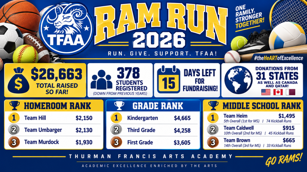 Event banner for Ram Run 2026, featuring sports equipment and text detailing days left, total raised, and rankings.