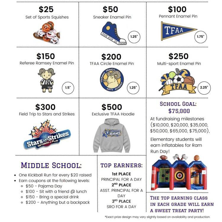 ram run prizes