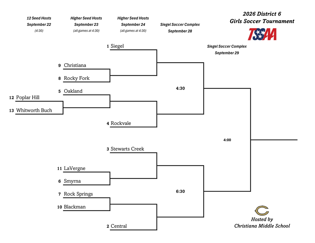 A chart displays a tournament bracket for girls soccer, showing matchups between teams. Matches are scheduled for September.