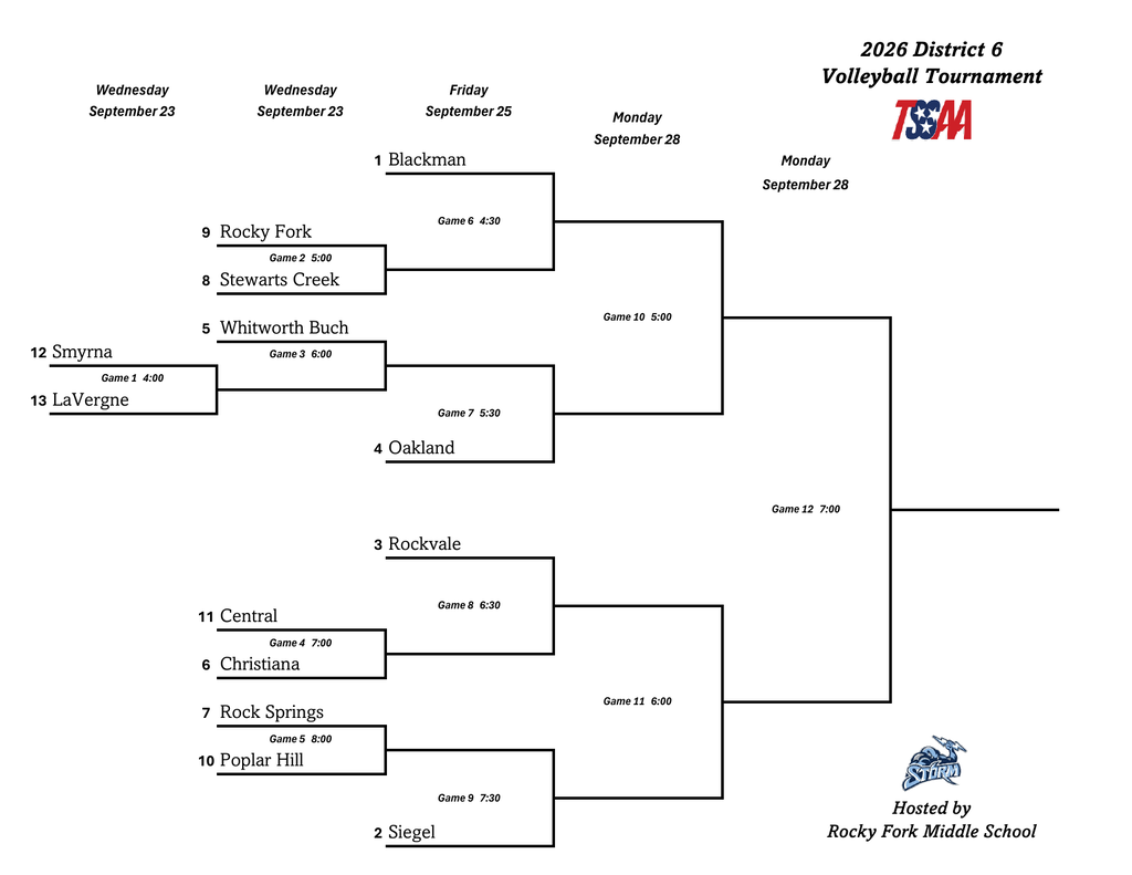 A bracket displays team names and match dates for the 2014 District 6 Volleyball Tournament. Hosted by Rocky Fork Middle School.