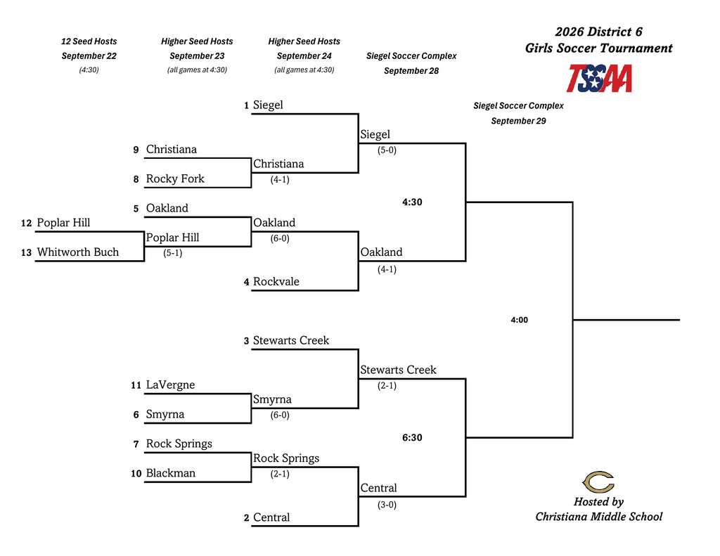 A bracket for the 2020 District 8 Girls Soccer Tournament shows teams' names, scores, and match dates.