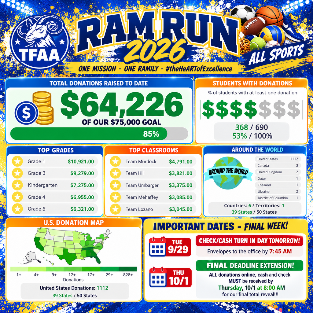 RamRunUpdate9-28