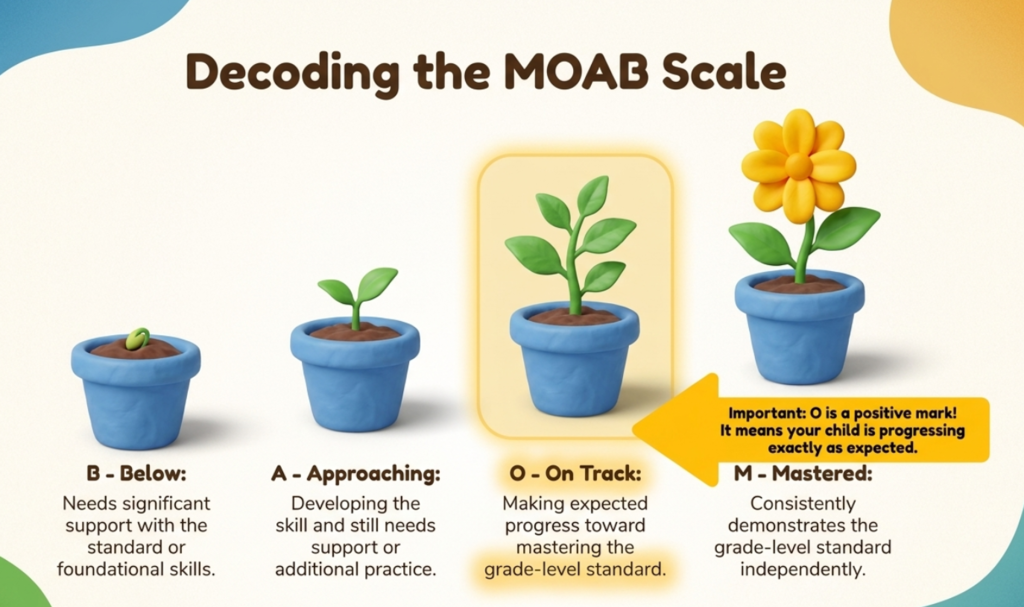 MOAB
