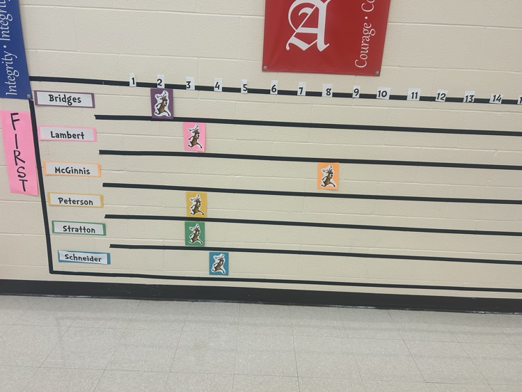1st Grade’s Run for the Buck$ participant tracker