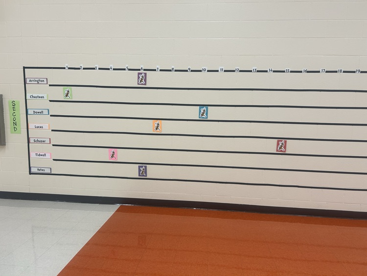 2nd Grade’s  Run for the Buck$ participant tracker