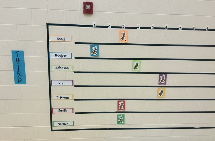 3rd Grade’s  Run for the Buck$ participant tracker