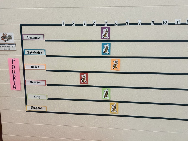 4th Grade’s  Run for the Buck$ participant tracker
