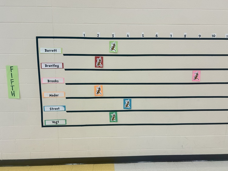 5th Grade’s  Run for the Buck$ participant tracker