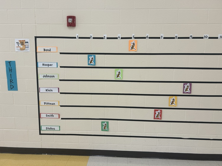 3rd Grade participation tracker