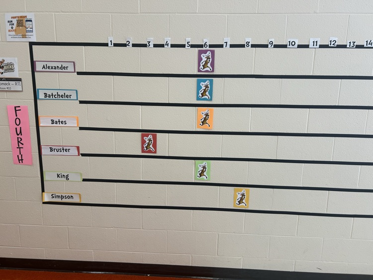 4th Grade participation tracker