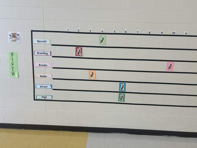 5th Grade participation tracker