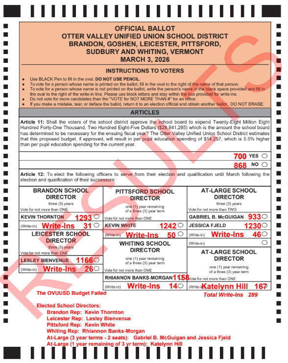 a screenshot of the ballot results