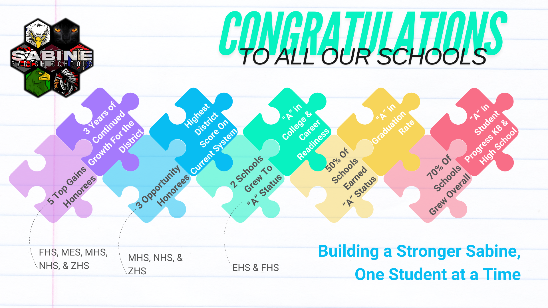 Sabine Parish School District Celebrates Record-High Performance