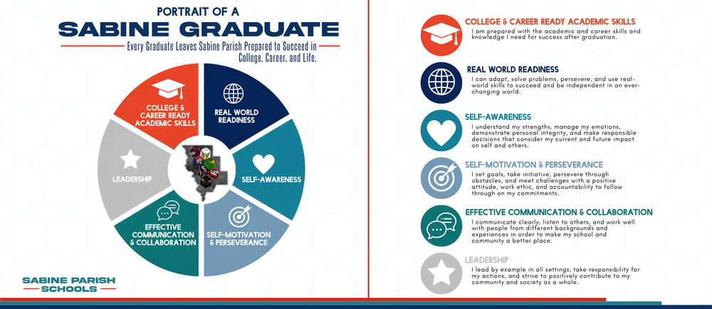 Portrait of a Graduate