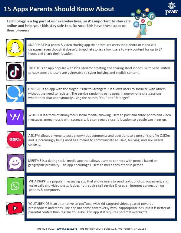 15 Apps Parents Should Know About