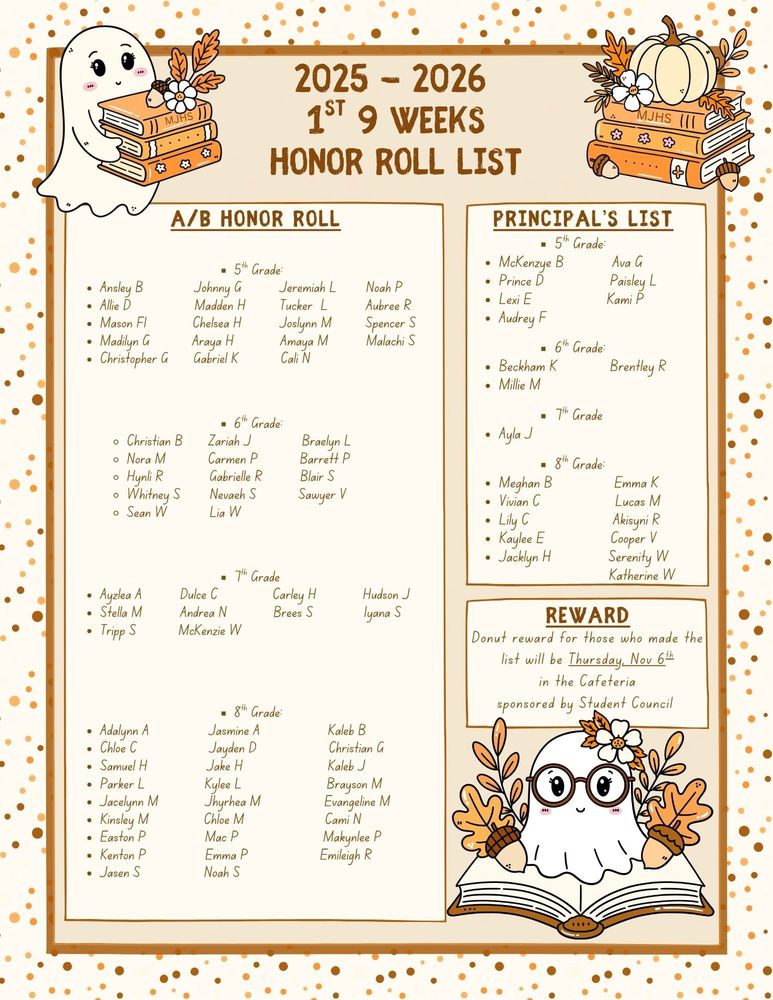 Honor Roll - First Grading Period