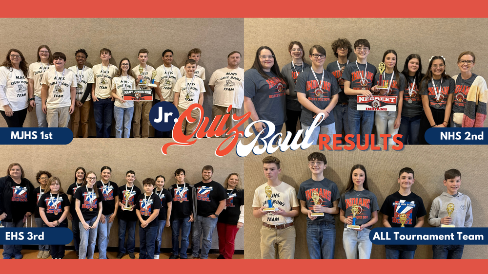 Quiz Bowl Results