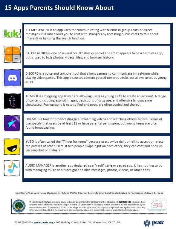 15 Apps Parents Should Know About