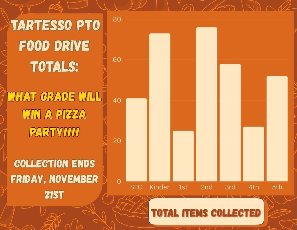 This mornings totals for the PTO Food Drive
