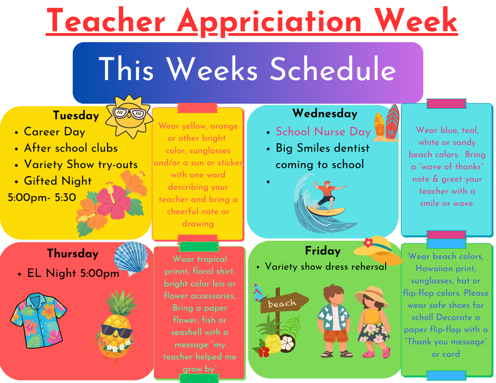 Week  of 5/5 - 5/8