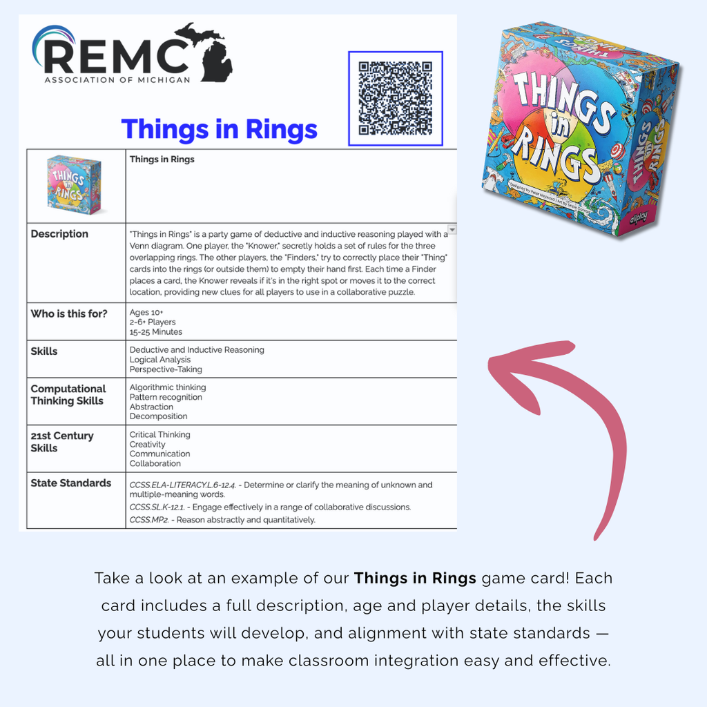 : Graphic titled “Critical Thinking with Tabletop Games” showing REMC’s educational project that provides board game-based learning resources for classrooms. The image highlights the Things in Rings game card, which includes details such as description, age range, number of players, skills, and state standards. A 3D image of the Things in Rings box and a red arrow point to the example card. Text explains that the resource helps educators foster critical thinking, collaboration, and engagement in students.