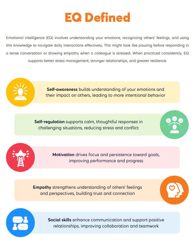 EQ Defined