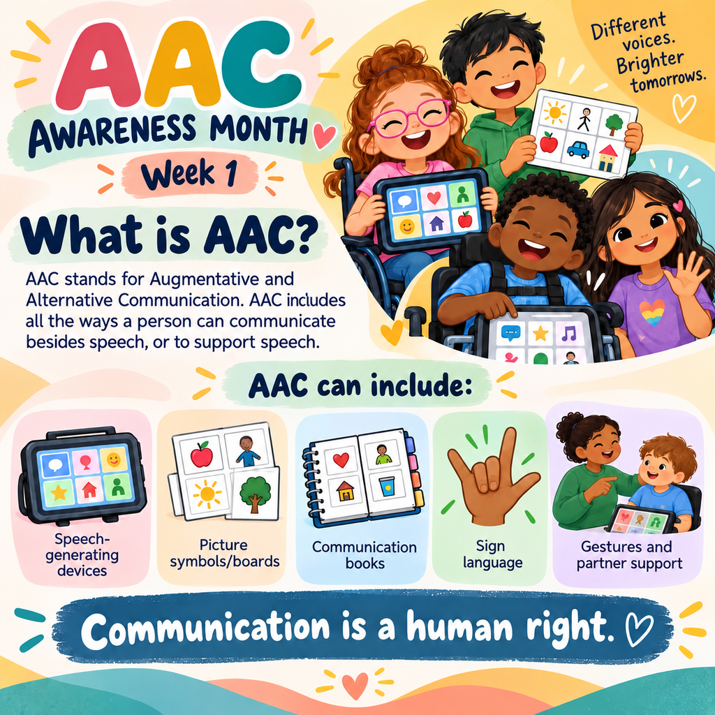 Brightly colored poster titled "AAC Awareness Month, Week 1" shows smiling children using various communication tools.