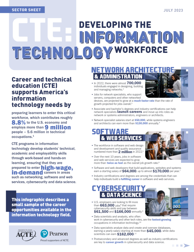 Information Technology Graphic found on the ACTE website https://www.acteonline.org/why-cte/economic-impacts/sector-sheets/