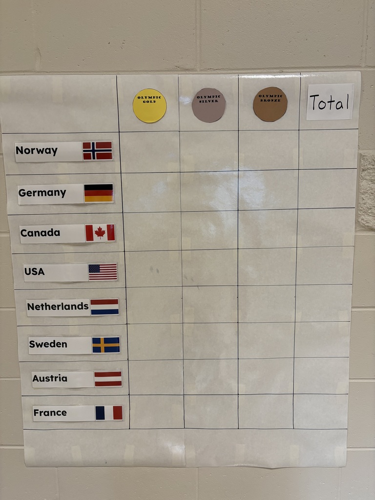 chart of different countries for medal count