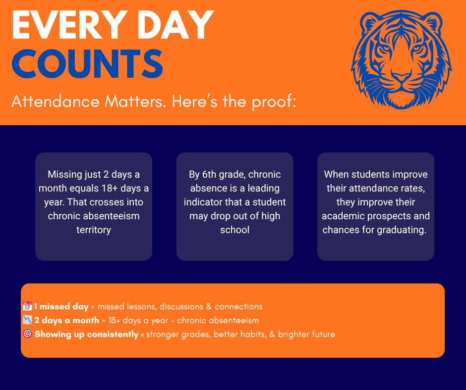 Every Day Counts - Attendance Graphic