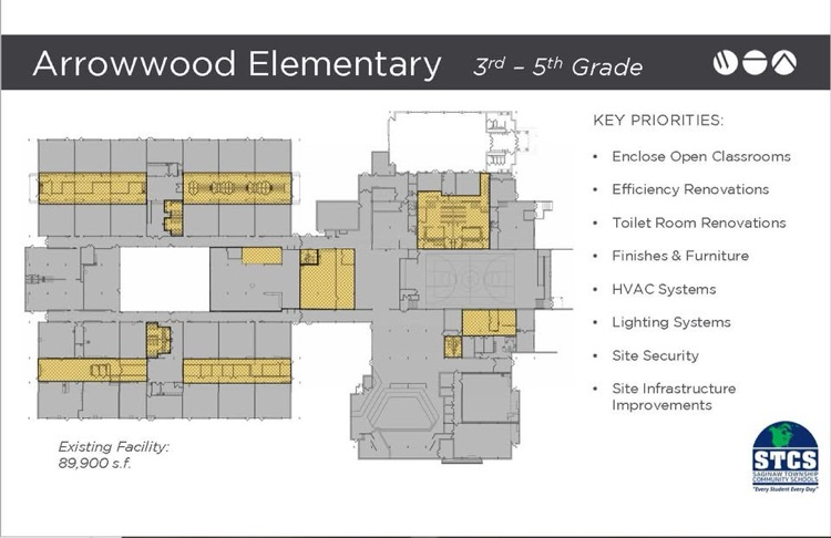 bond proposal diagram