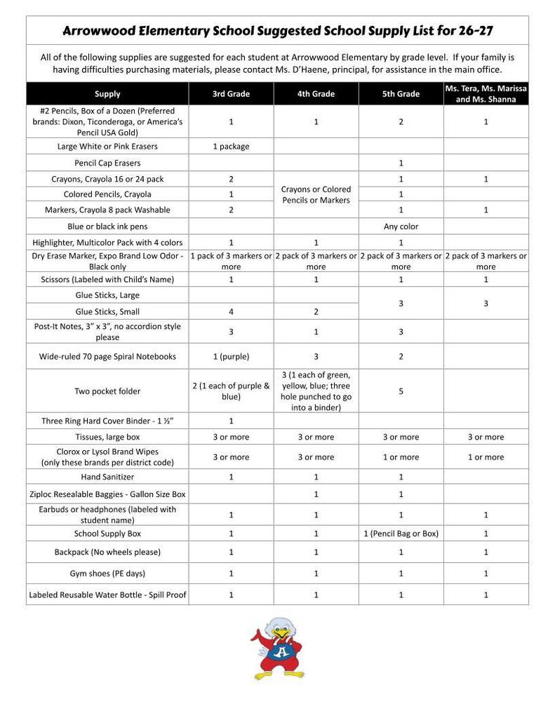 supply list