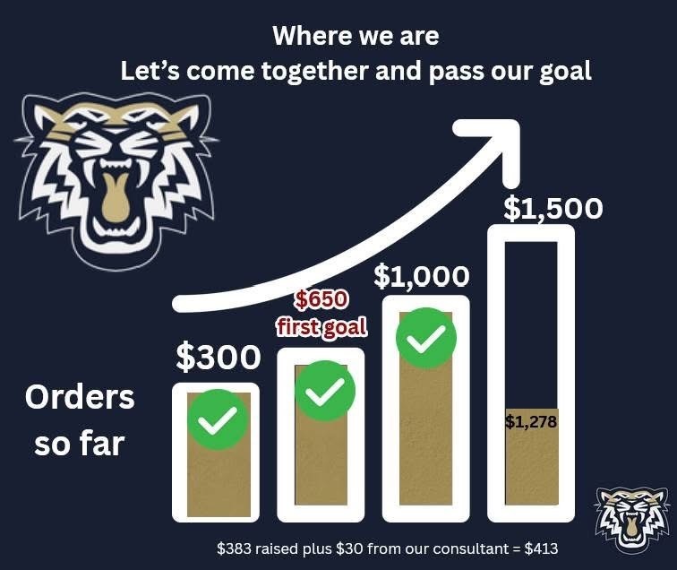 Fundraising orders