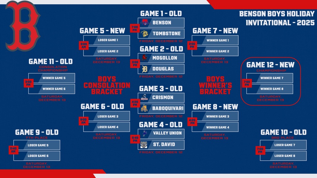  Boys Holiday Invitational Bracket