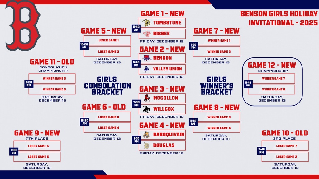 Girls Holiday Invitational Bracket