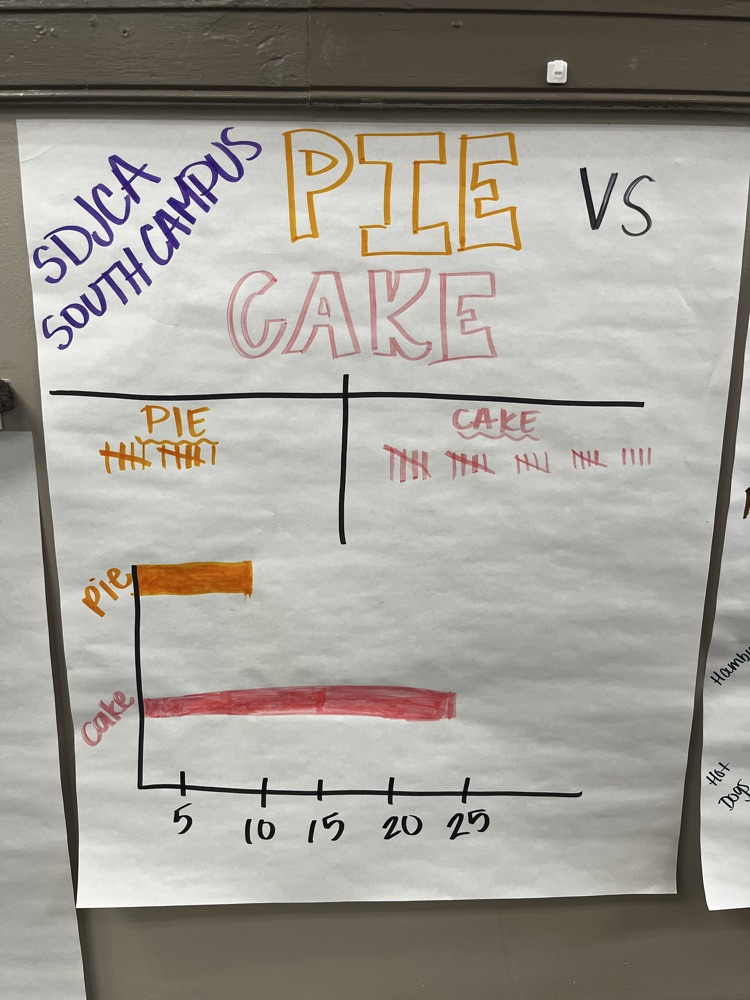 Pie VS Cake