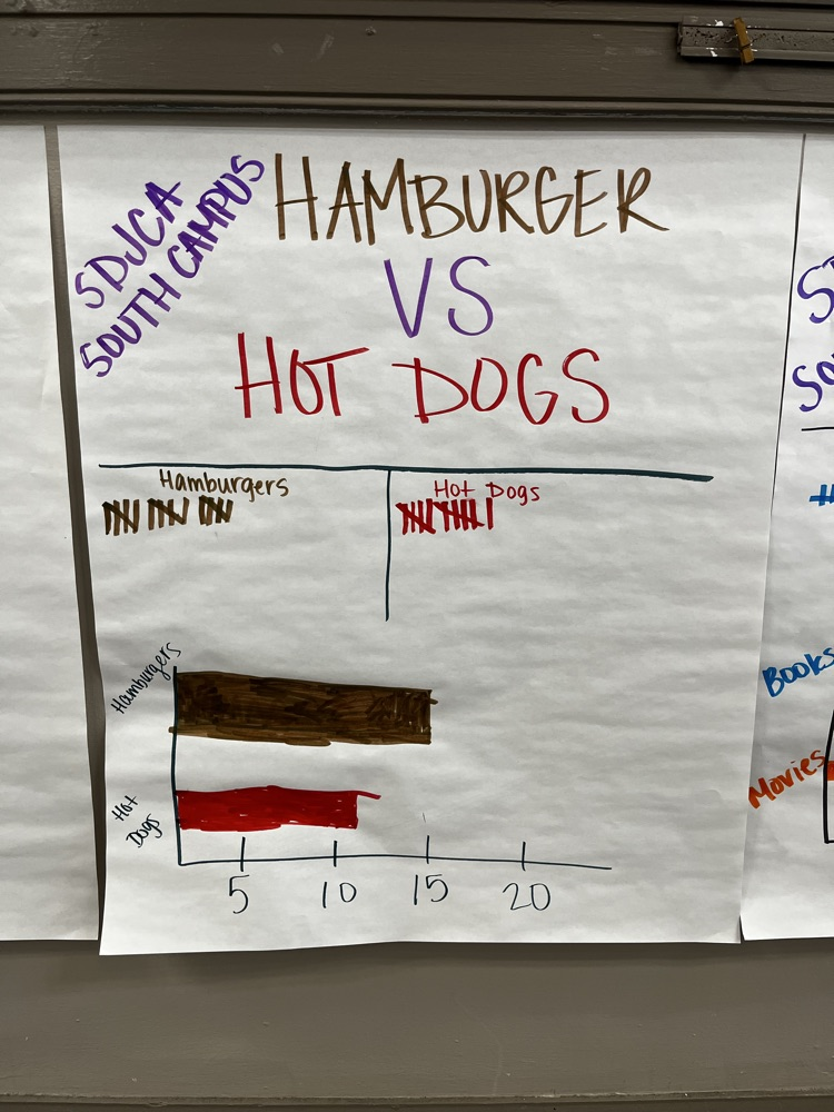 Hamburger VS Hot Dog