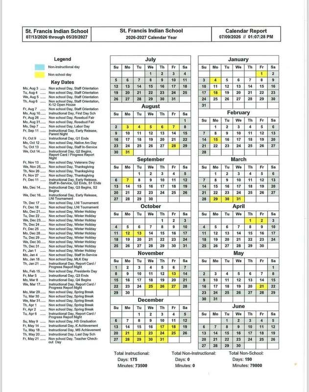 SFIS Enrollment