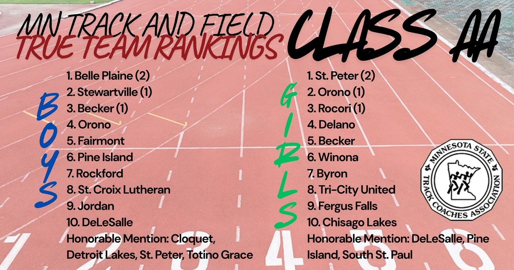 MN track & field preseason state rankings for Class AA