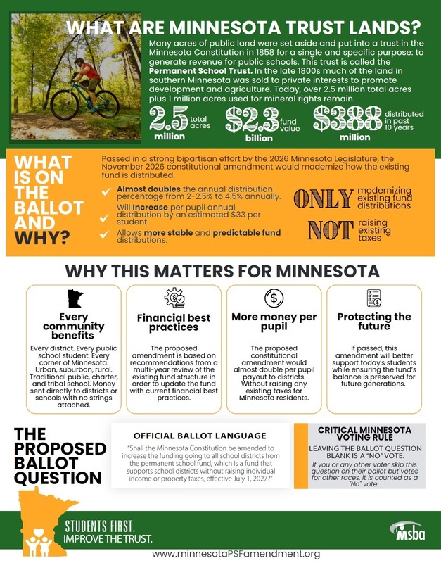 Minnesota Public Land Trust info