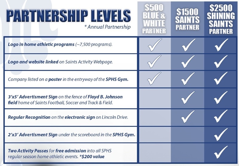 Saints Partnership levels