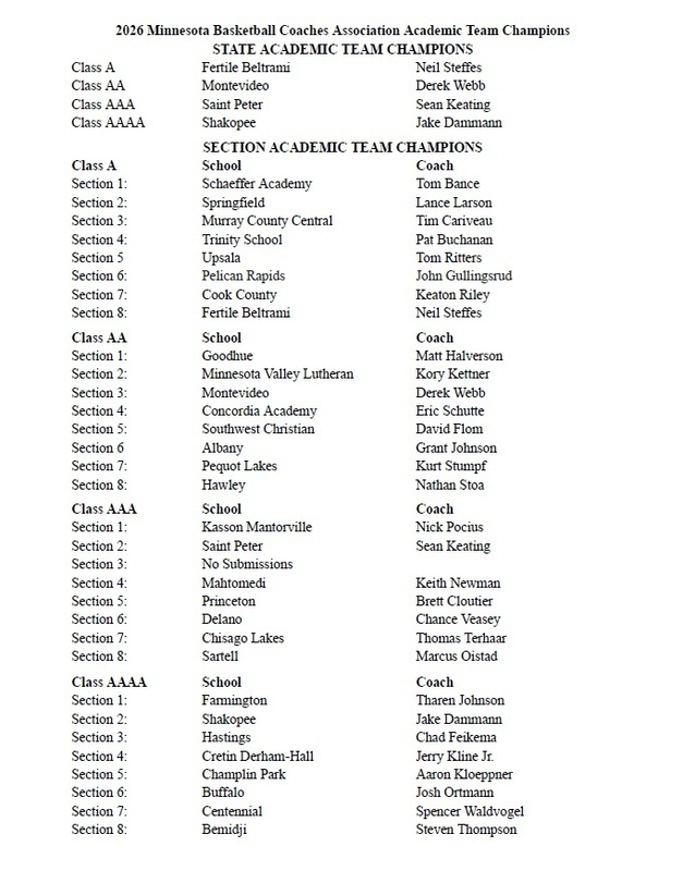 MN Boys Basketball Academic state & section champions list